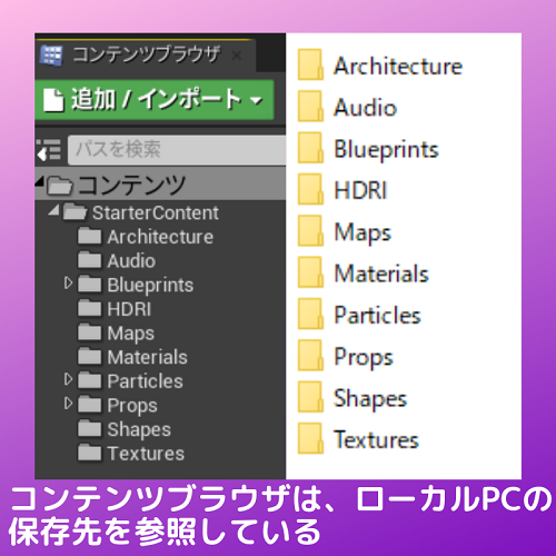 コンテンツブラウザは、ローカルPCの保存先を参照している